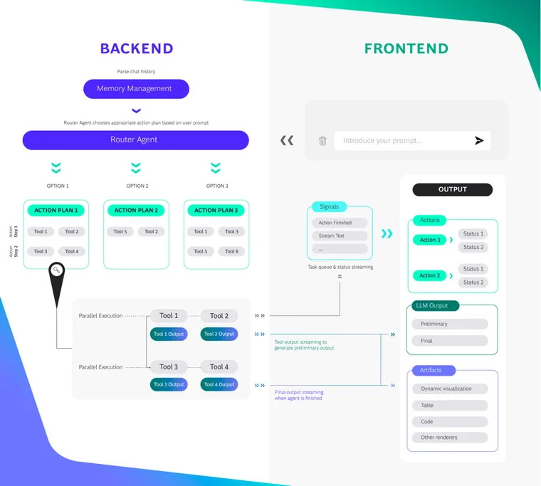 BCG X Releases AgentKit, a Full-Stack Starter Kit for Building Constrained Agents