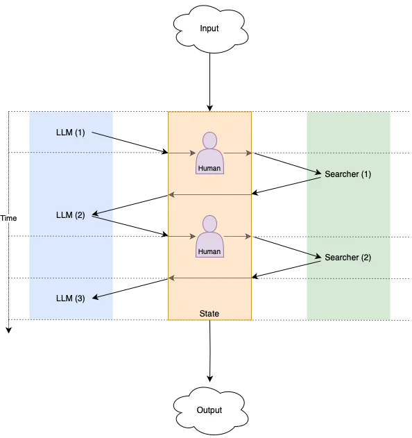 Human-in-the-loop with OpenGPTs and LangGraph