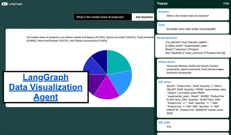 Building a Data Visualization Agent with LangGraph Cloud